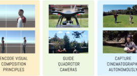 Towards a drone cinematographer: Guiding quadrotor cameras using visual composition principles, arXiv